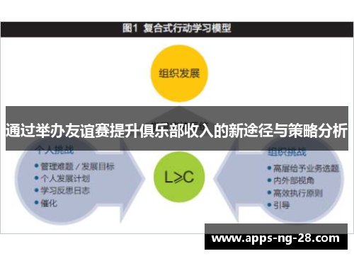 通过举办友谊赛提升俱乐部收入的新途径与策略分析
