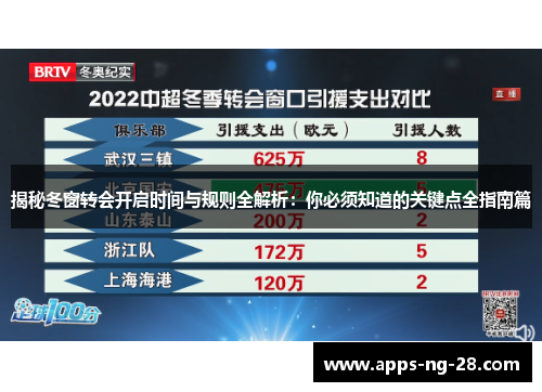 揭秘冬窗转会开启时间与规则全解析：你必须知道的关键点全指南篇