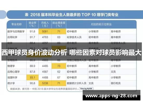 西甲球员身价波动分析 哪些因素对球员影响最大
