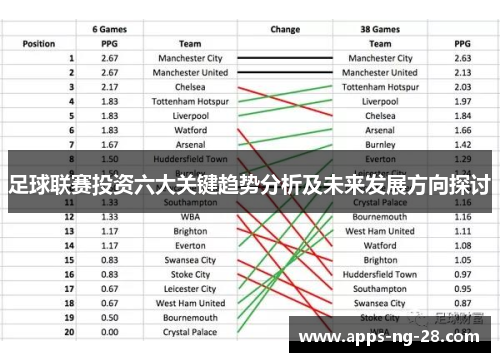足球联赛投资六大关键趋势分析及未来发展方向探讨