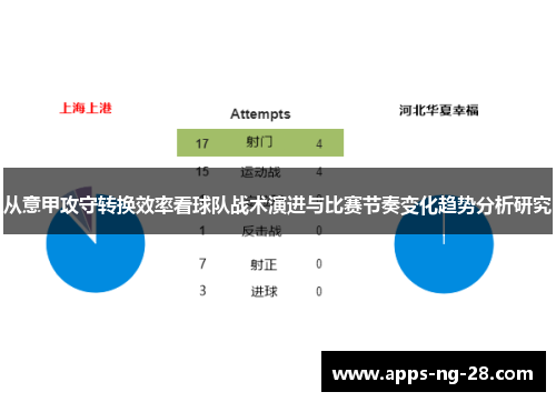 从意甲攻守转换效率看球队战术演进与比赛节奏变化趋势分析研究