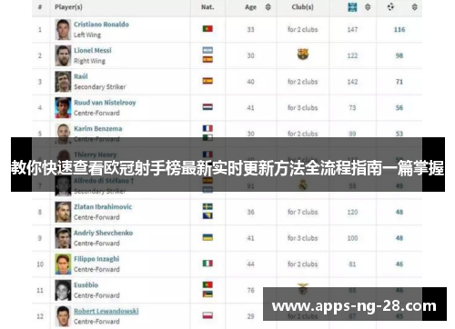 教你快速查看欧冠射手榜最新实时更新方法全流程指南一篇掌握