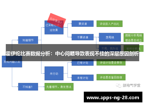 霍伊伦比赛数据分析：中心问题导致表现不佳的深层原因剖析